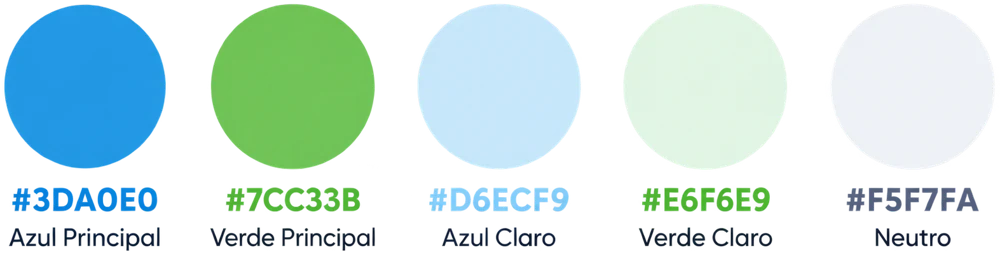 Paleta: azul principal #3DA0E0, verde principal #7CC36B, azul claro #D6ECF9, verde claro #E6F6E9 e neutro #F5F7FA